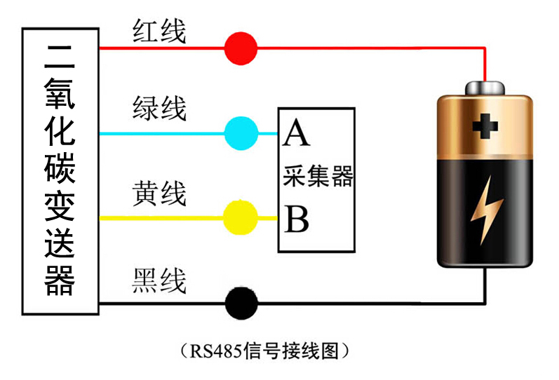 二氧化碳變送器圖片3